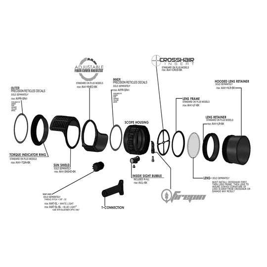 Axcel AVX-31  / AVX -41 Torque Indicator