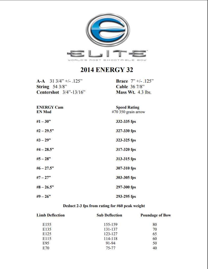 Elite Energy 32/35 Modules – Podium Archer