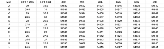 Lift Mod Chart Mathews SWX-Z MODS – Podium Archer