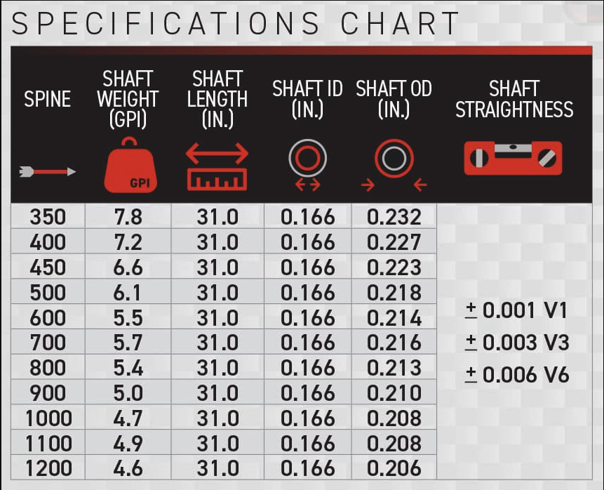 Victory VAP TARGET SHAFTS