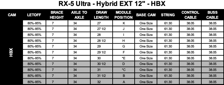 Hoyt Rx8 Mod Chart Hoyt HBX MODULES (2021 bows) – Podium Archer