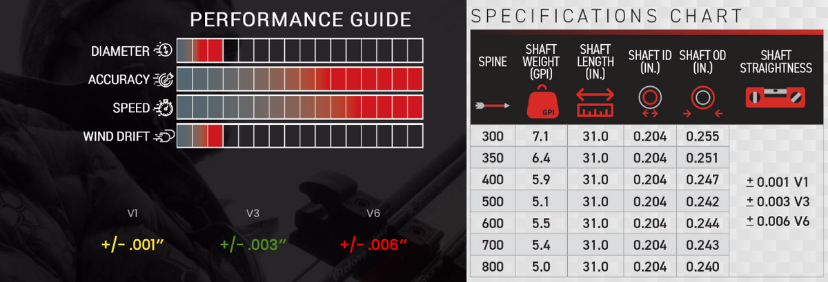 Victory Vap Spine Chart Victory 3DHV Elite Shafts 350 1 doz Machine learning and oil price Victory Vap Spine Chart Victory 3DHV Elite Shafts 350 1 doz Machine learning and oil price
