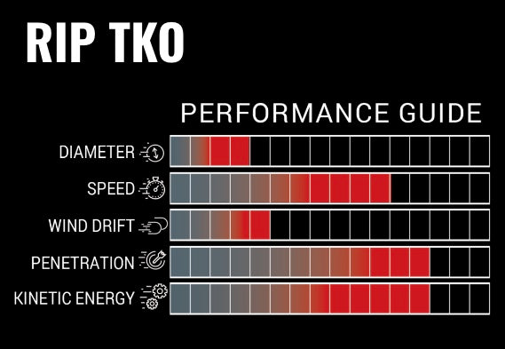 Amazon.com : Victory Archery RIP TKO 0.204