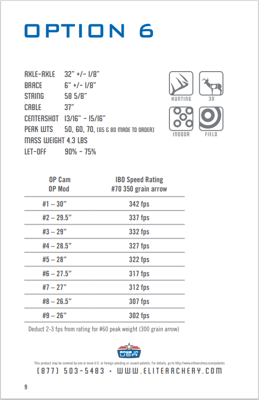 elite option 7 mods – Podium Archer