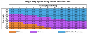Hamskea INSIGHT STANDARD & DELUXE PEEP KIT (All Options 6 Apertures)